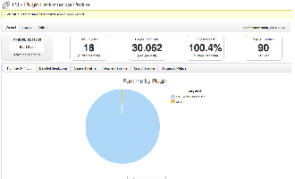 Load Speed